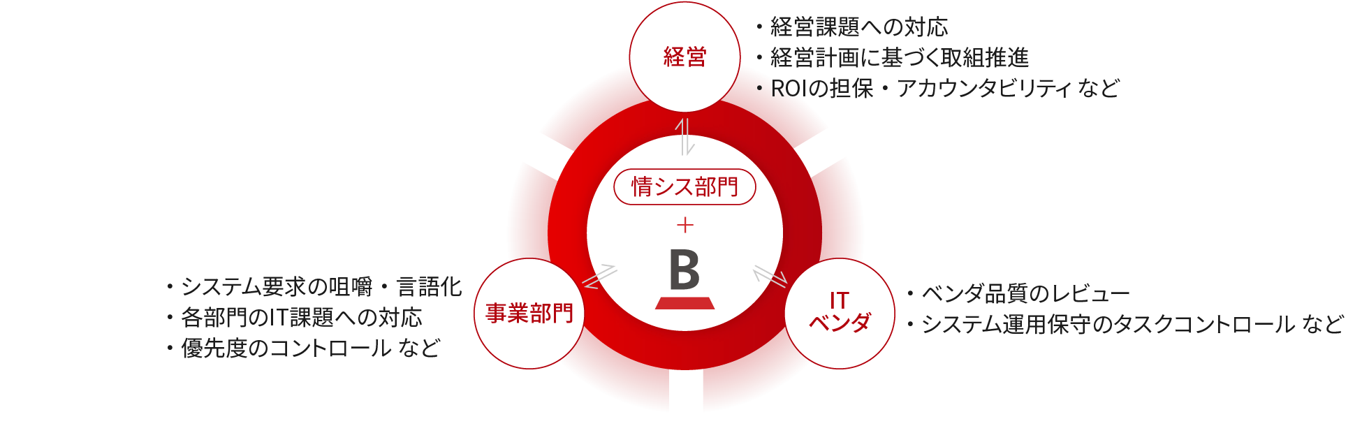 プロジェクトの活動概要