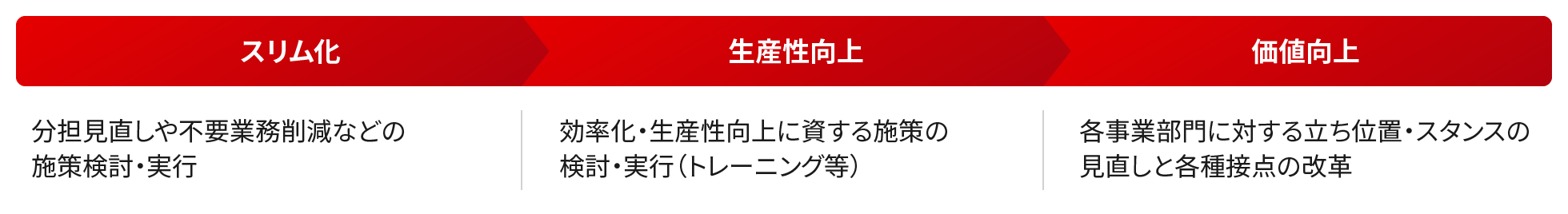 プロジェクトの活動概要