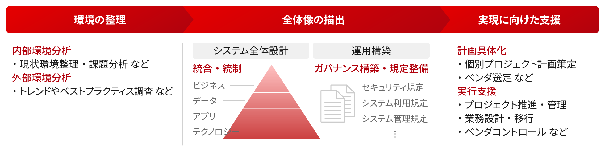 プロジェクトの活動概要