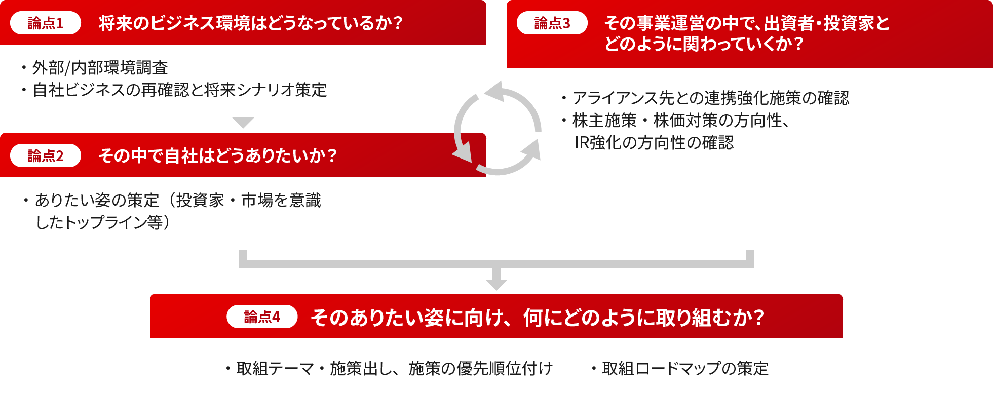 プロジェクトの活動概要