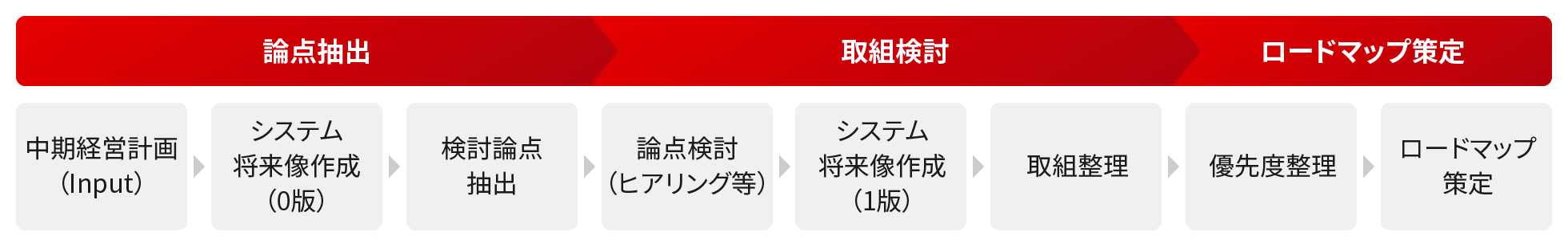 プロジェクトの活動概要