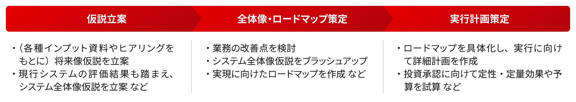 プロジェクトの活動概要