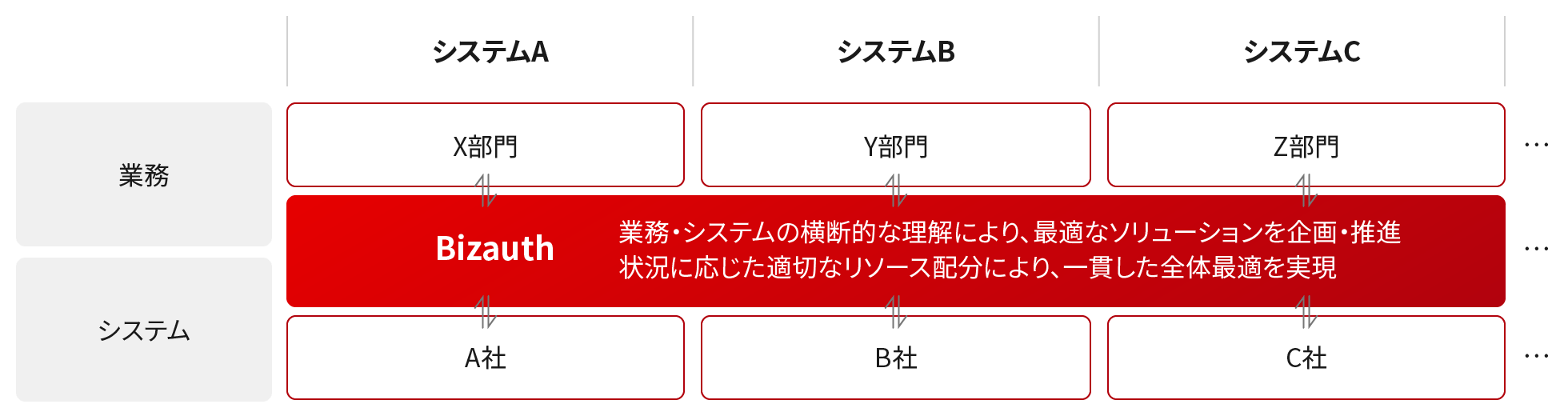 プロジェクトの活動概要