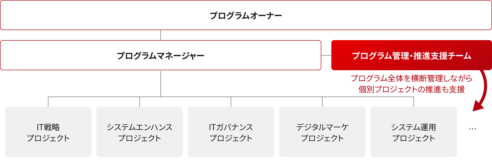 プロジェクトの活動概要