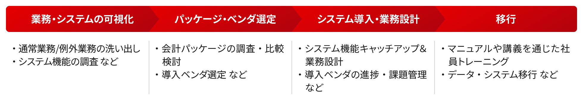 プロジェクトの活動概要